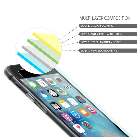 De Spigen Ultra Crystal screenprotector Dual is een hoogwaardige screenprotector met een hard oppervlak voor je iPhone 6 of iPh